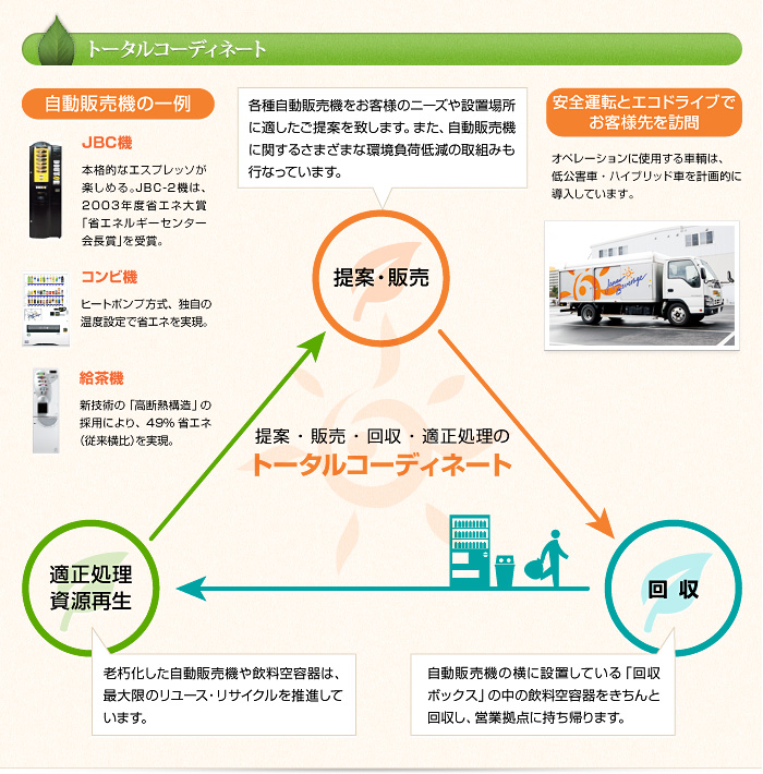 トータルコーディネート