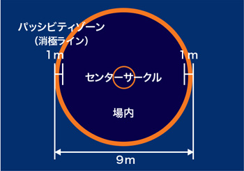 ルールと楽しみ方 レスリング部 ジャパンビバレッジ