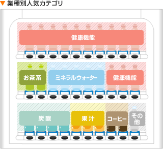 スポーツの業種別人気カテゴリ